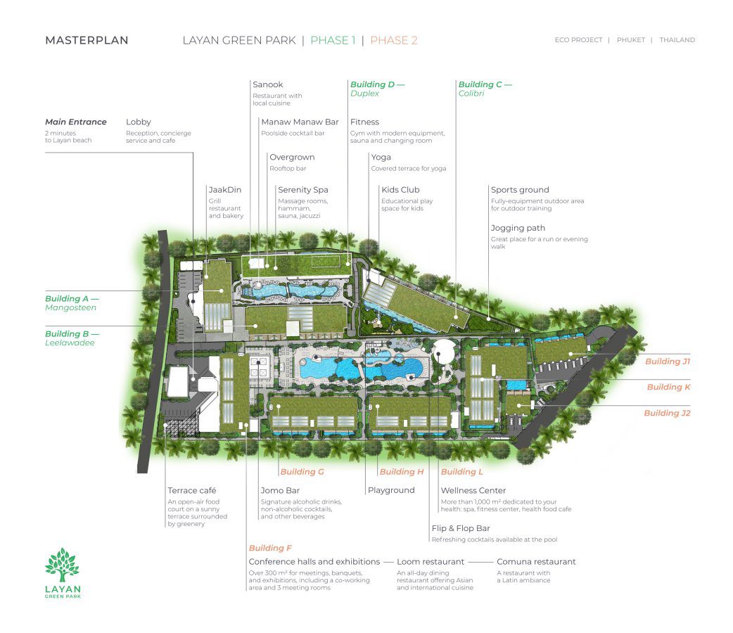 LGP Master plan
